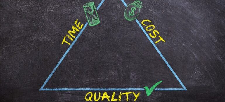 A triangle on a blackboard that reads "time, cost, quality".
